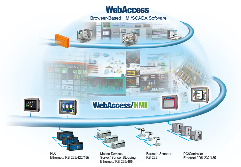 HMI Runtime Development Software
