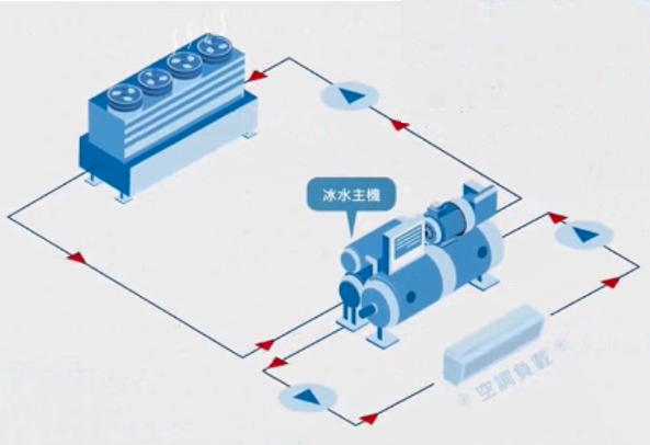 机器差异控制：降低 1.1% 的成本