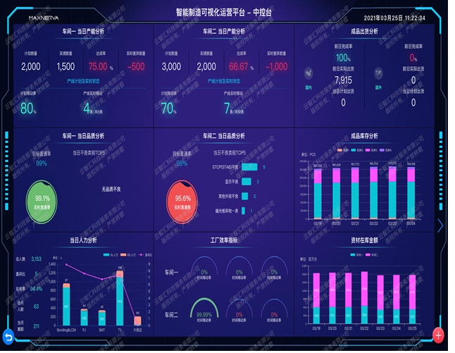 The Intelligent Manufacturing Visualization Center