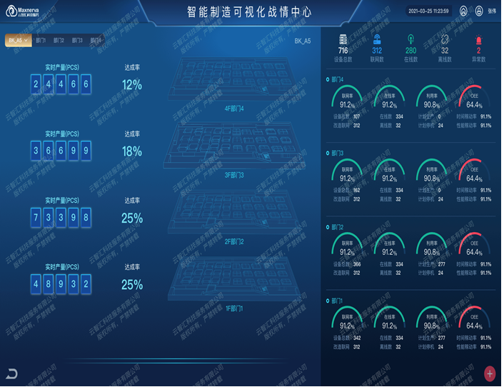 The Intelligent Manufacturing Visualization Center
