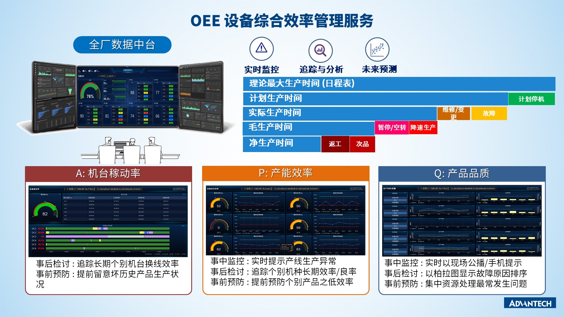 OEE 设备综合效率管理服务