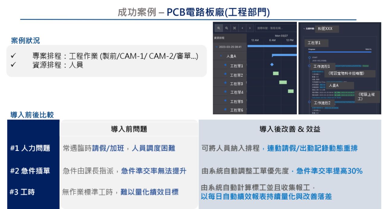 Case study in PCB