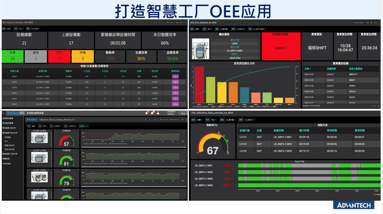 工业APP应用开发-OEE