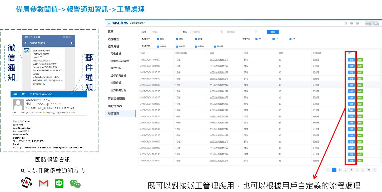 故障报警