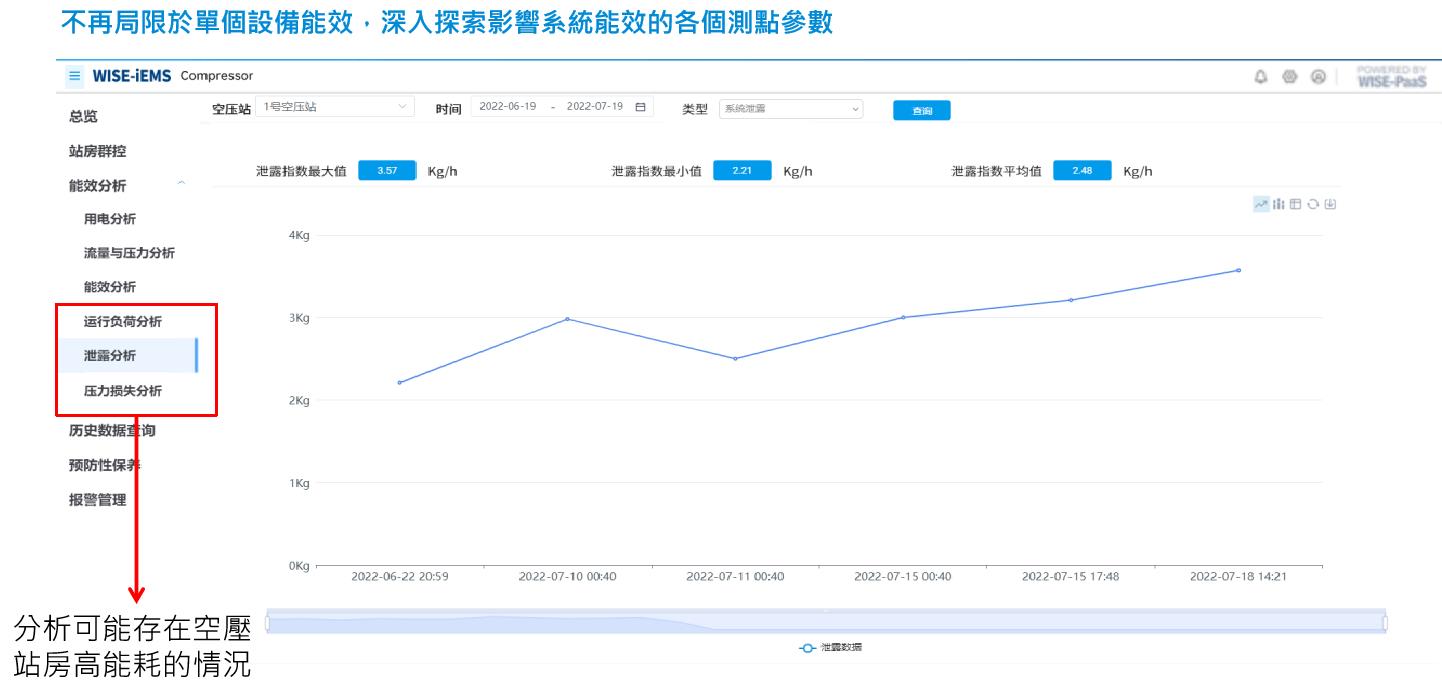 多维数据分析