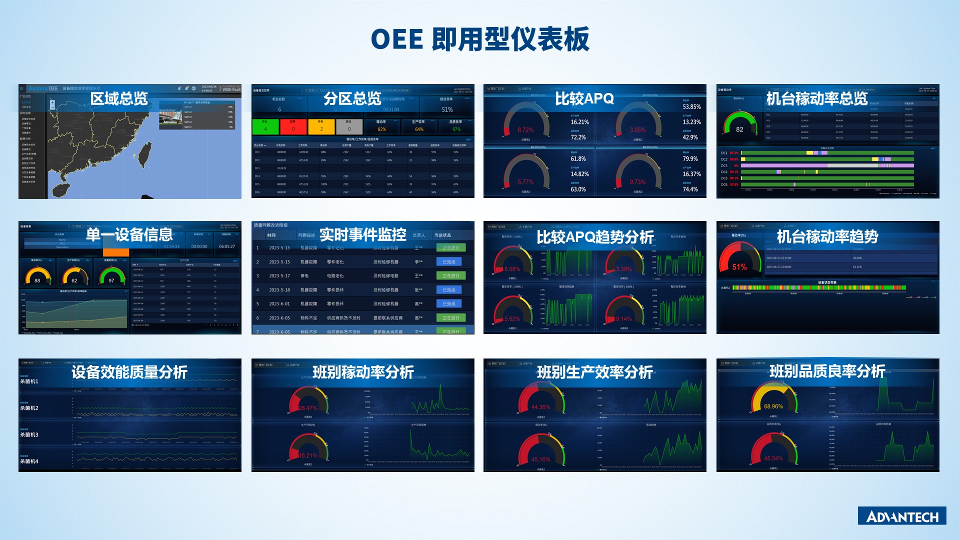 OEE 即用型仪表板