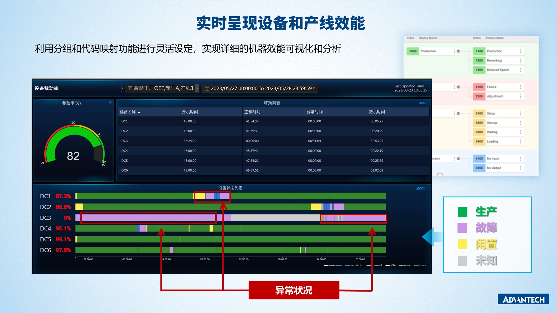 实时呈现设备和产线效能