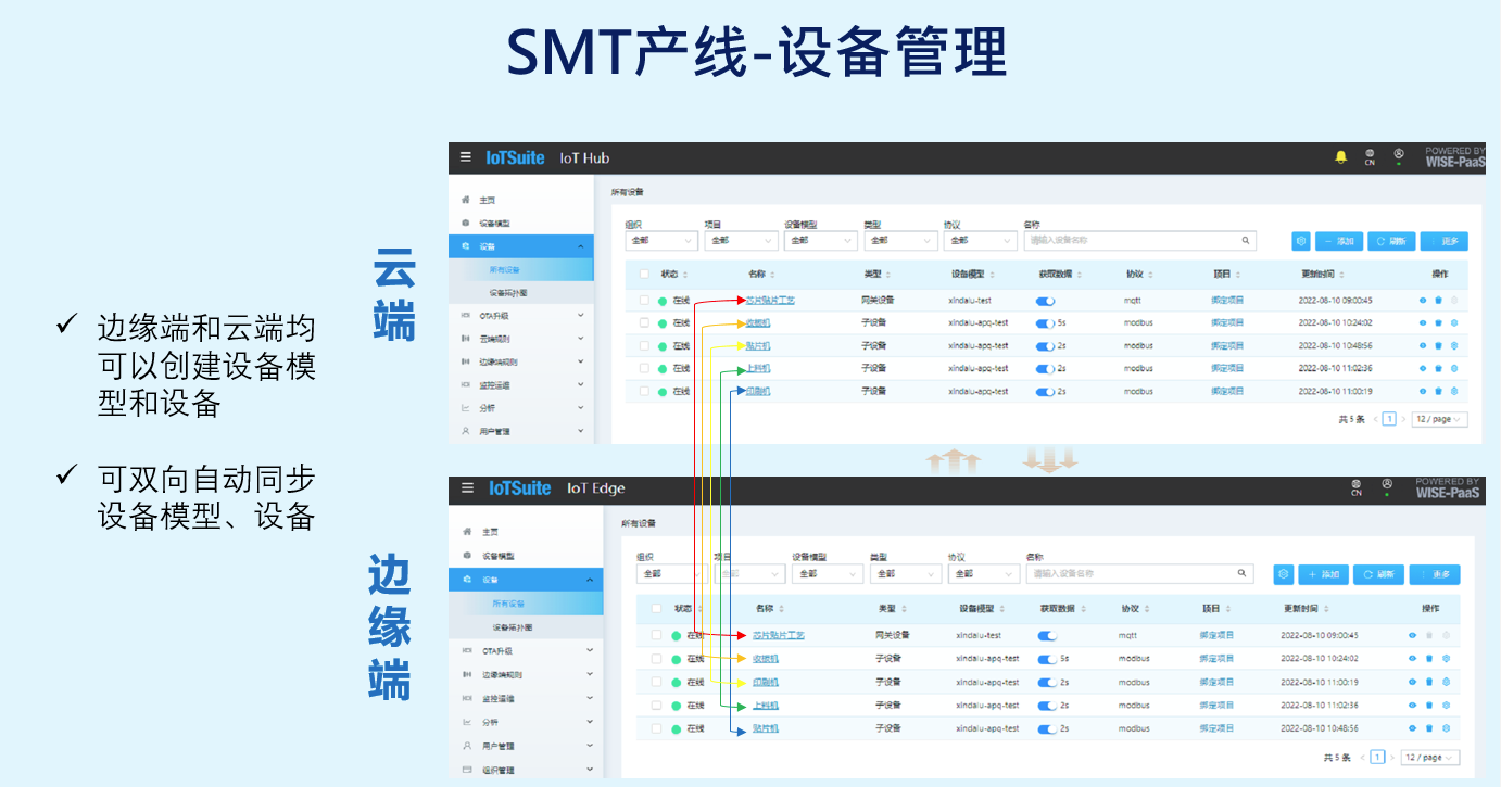 云边协同-SMT实训场景-设备管理