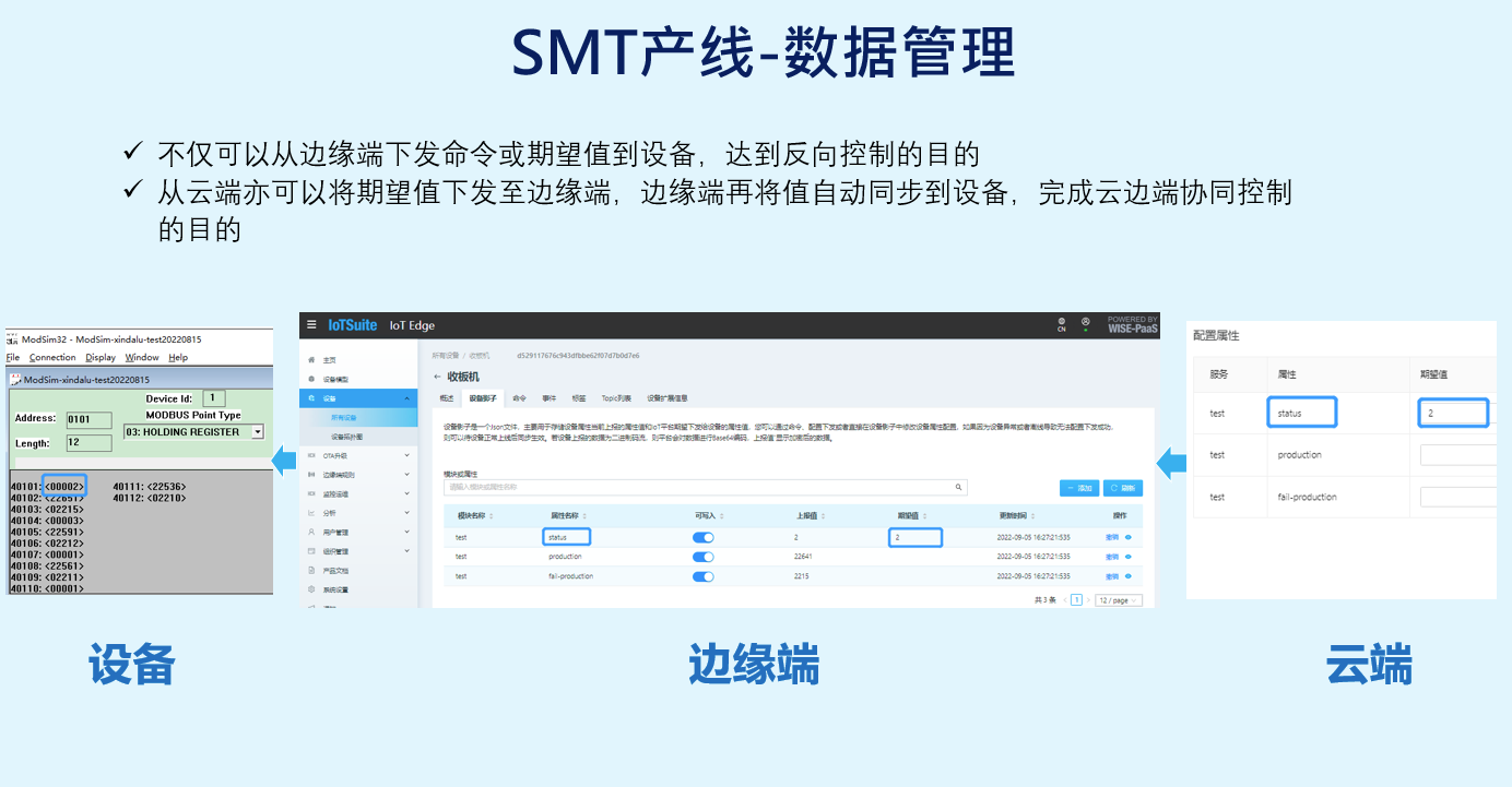 云边协同-SMT实训场景-数据反向控制