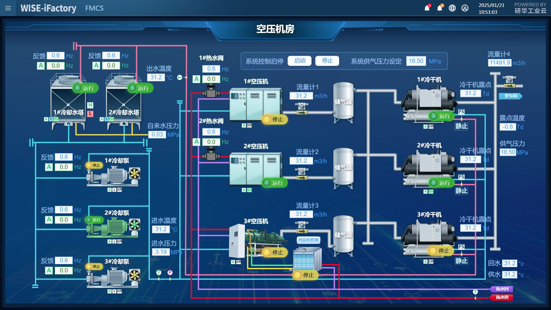 空压机房设施监测