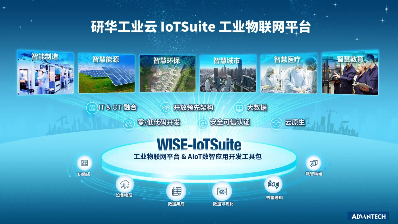 工业物联网平台 & AIoT数智应用开发工具包