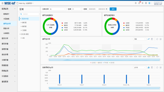 能源管理 ECOWatch