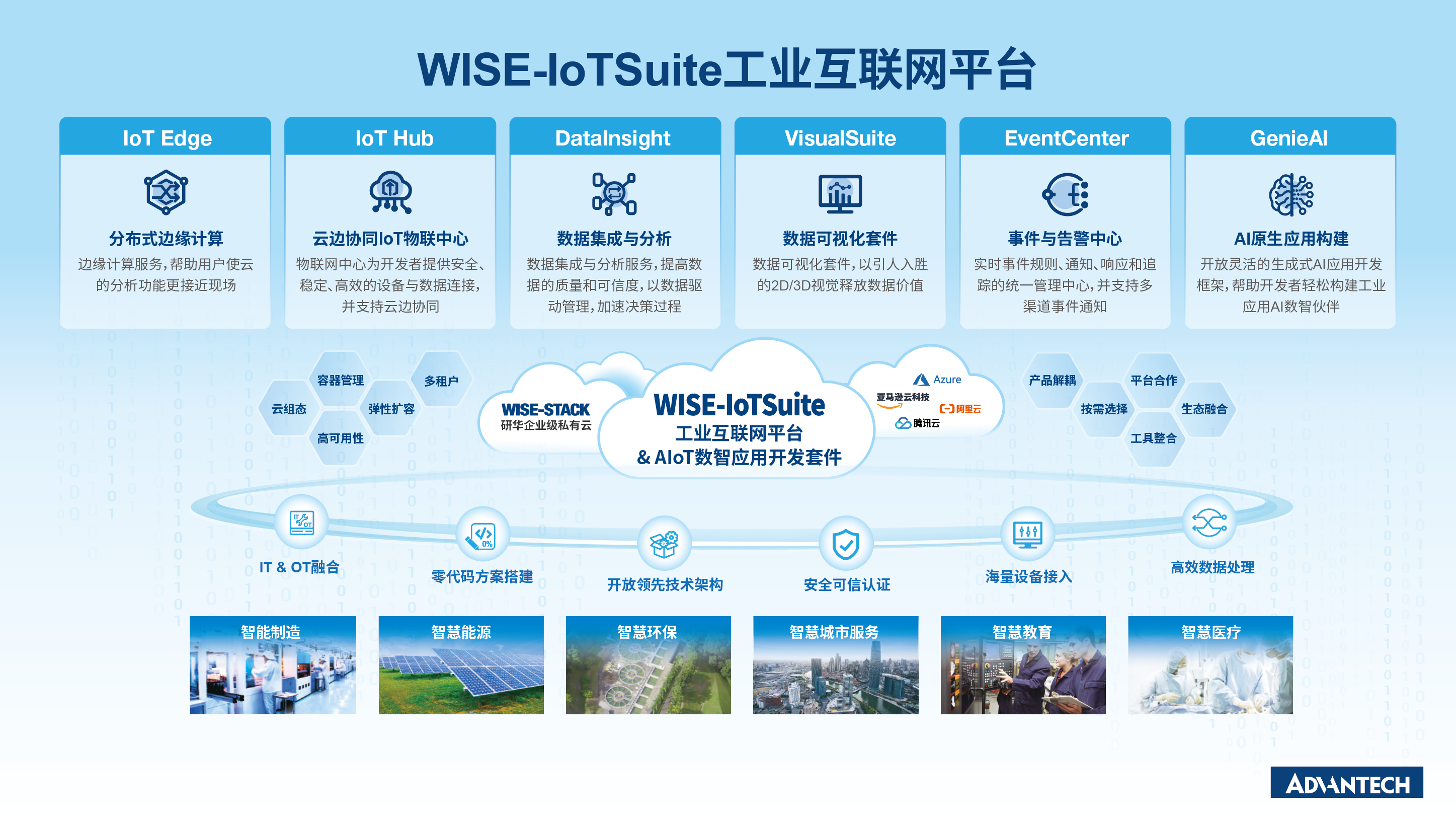 WISE-IoTSuite 工业互联网平台