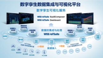 数字孪生数据集成与可视化平台架构