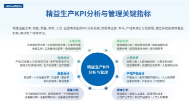 精益生产KPI分析与管理