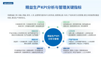 精益生产KPI分析与管理