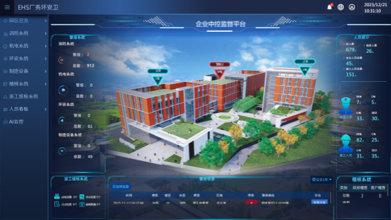 EHS 工厂环安卫解决方案