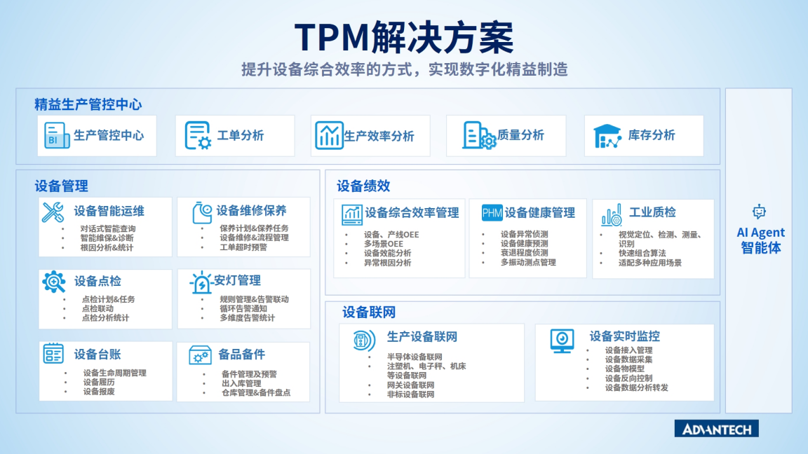 TPM 全面生产维护解决方案服务架构