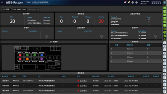 异常安灯管理 (Andon)