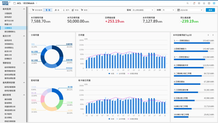 能源管理