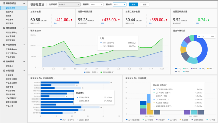 碳资产管理
