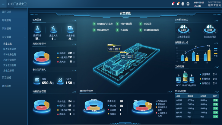 安全与风险管理