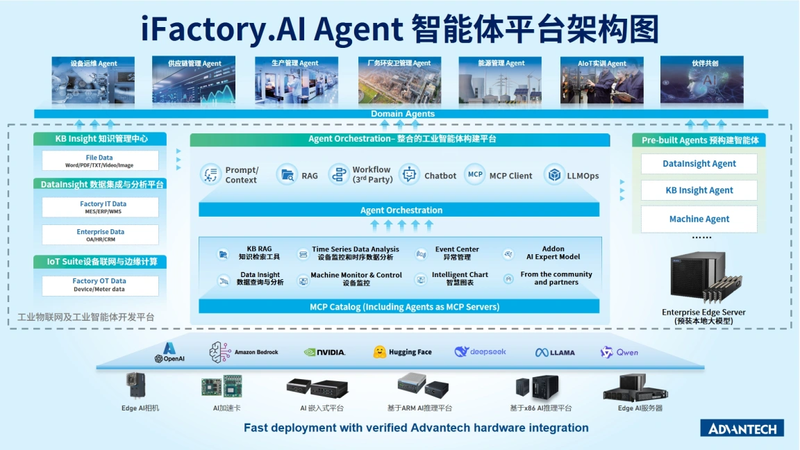 iFactory.AI Agent智能体平台服务架构