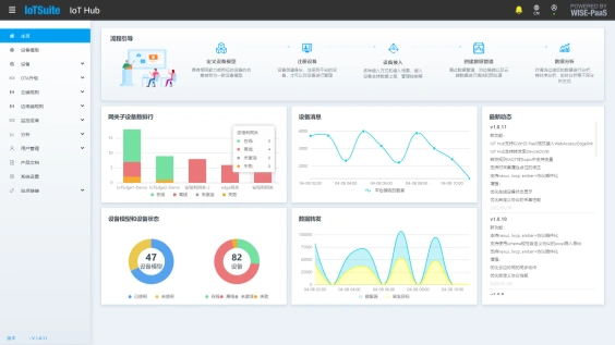 IoTSuite/IoT Hub 设备接入与管理中心