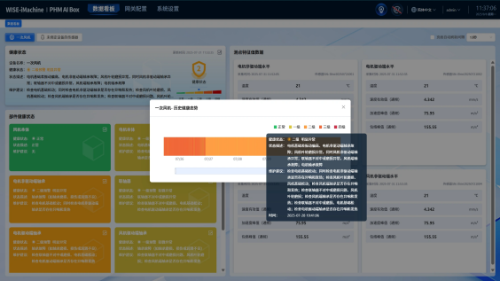 设备健康诊断 PHM